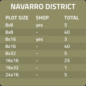 earthlingsland-EARTH-city-eu-builging-NAVARRO-DISTRICT-plot-shop-yes-no