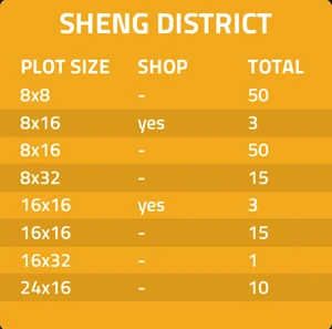 earthlingsland-EARTH-city-eu-builging-SHENG-DISTRICT-plot-shop-yes-no