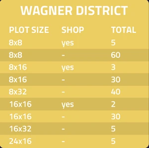 earthlingsland-EARTH-city-eu-builging-WAGNER-DISTRICT-plot-shop-yes-no