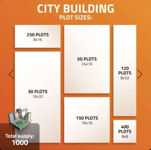 earthlingsland-EARTH-city-eu-paris-Building-plots1000-plots-Layout