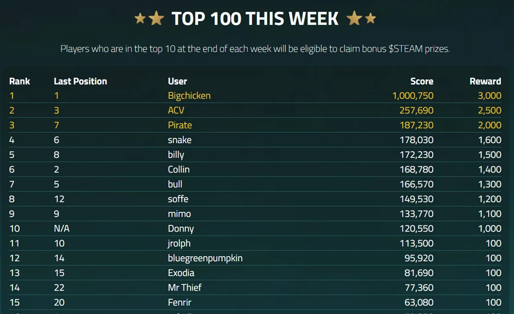 earthlingsland-steam-runner-top100-this-week20241206